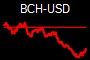 BCH-USD